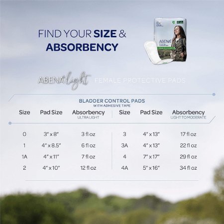 1117089_absorptionchart 1117089_absorptionchart