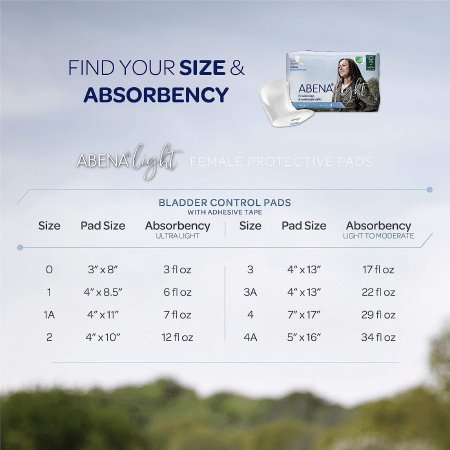 1117091_absorptionchart 1117091_absorptionchart