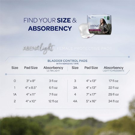 1117094_absorptionchart 1117094_absorptionchart