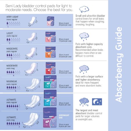 1163822_aborbencychart 1163822_aborbencychart